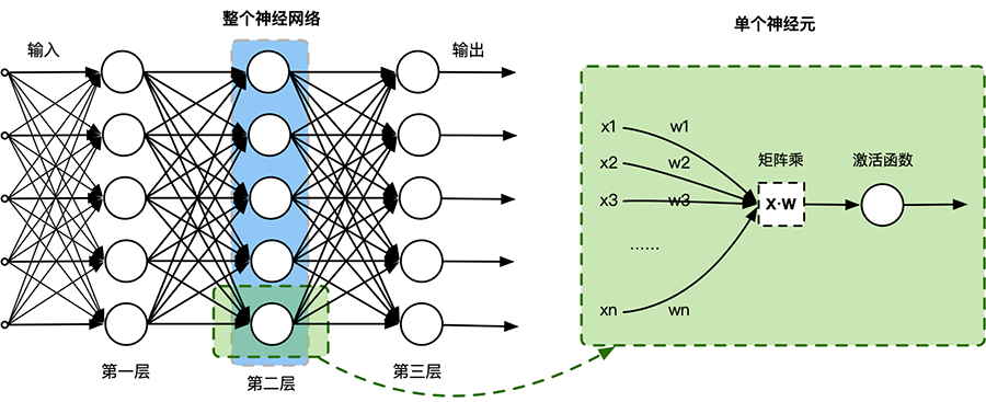 神经网络架构图