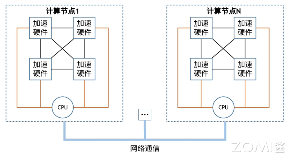 并行硬件抽象表示