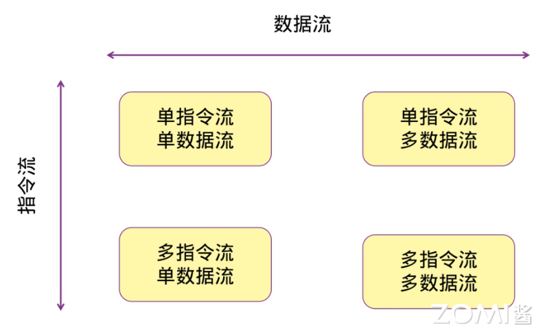 费林分类法