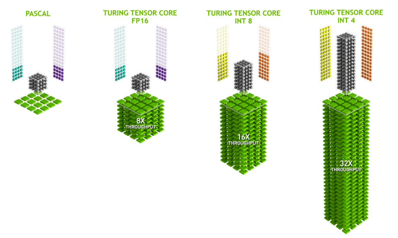 Turing 架构 Tensor Core