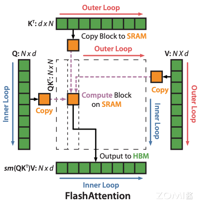 flashattention cycle