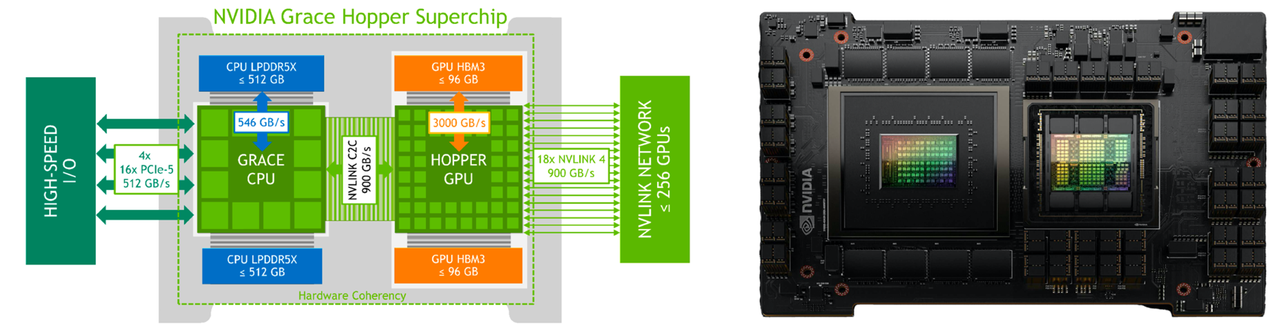 Inside NVIDIA’s First GPU-CPU Superchip