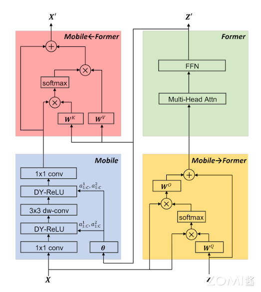 MobileFormer