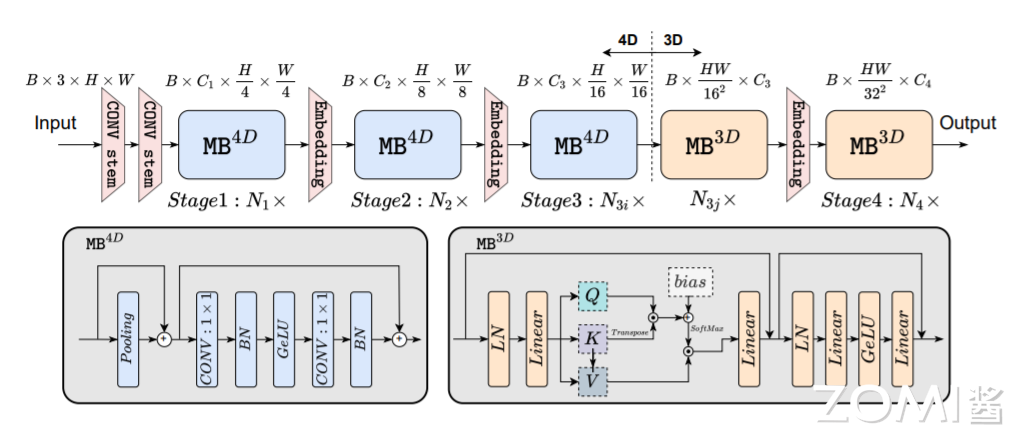 EfficientFormer