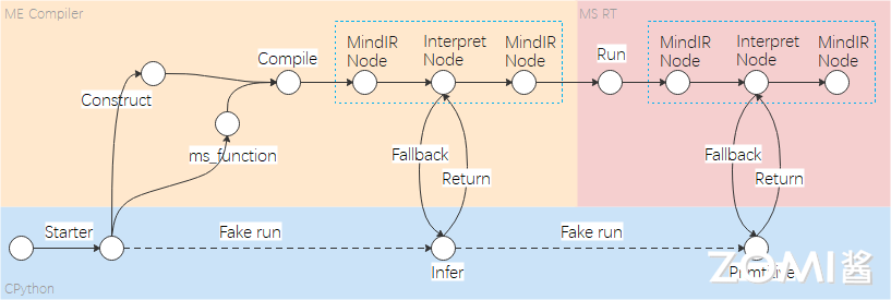 ComputationalGraph