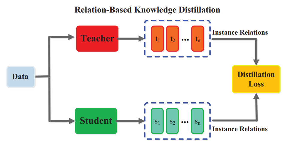 Feature-based knowledge