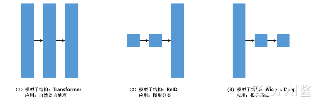 ParallelDistributedComputing