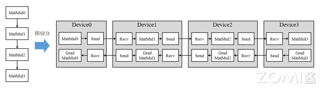 ParallelDistributedComputing