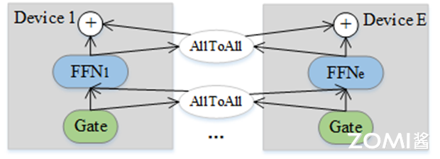 ParallelDistributedComputing