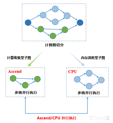 ParallelDistributedComputing