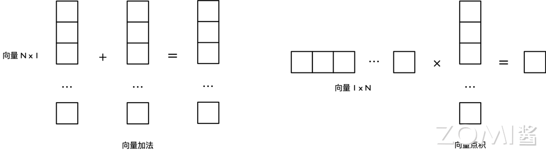 向量运算示例