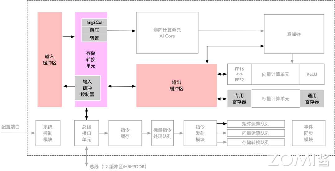 存储单元结构