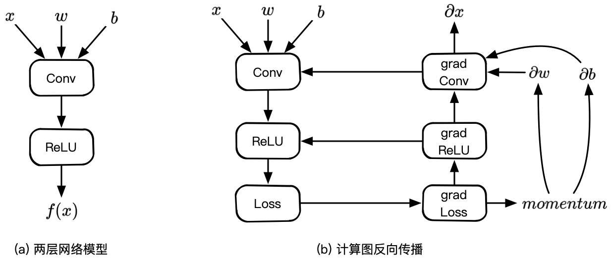 Conv + ReLU 计算图表示