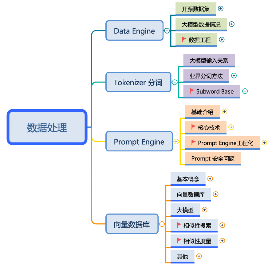 思维导图