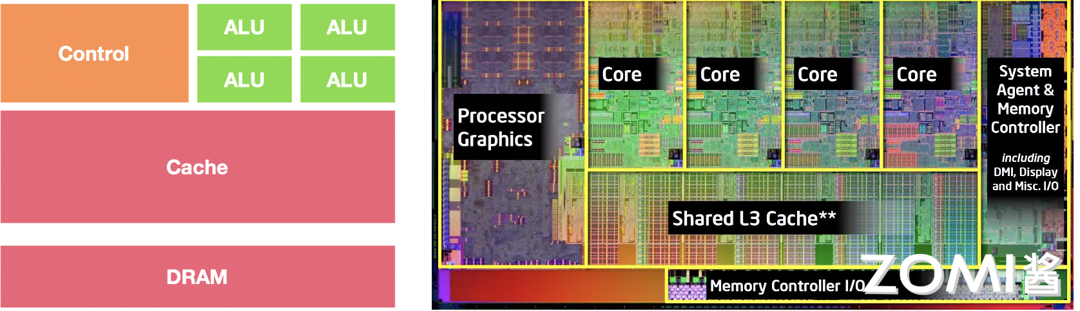 CPU 架构图
