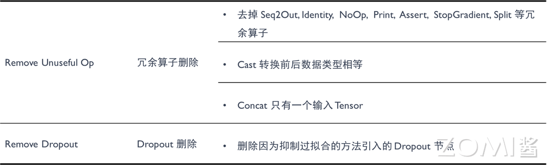 Op 本身无意义
