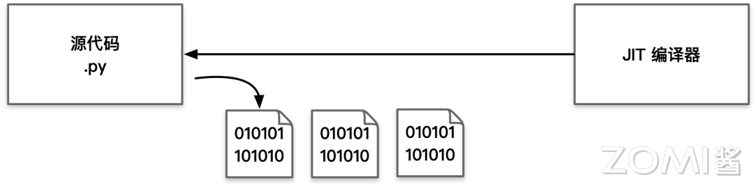 PyPy