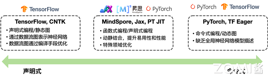 框架编程范式