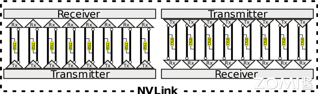 NVLink 连接架构