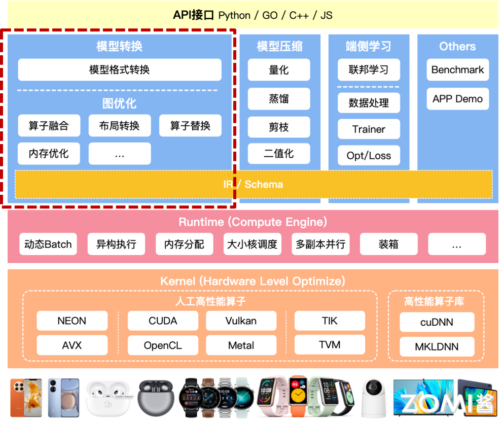 模型转换工具