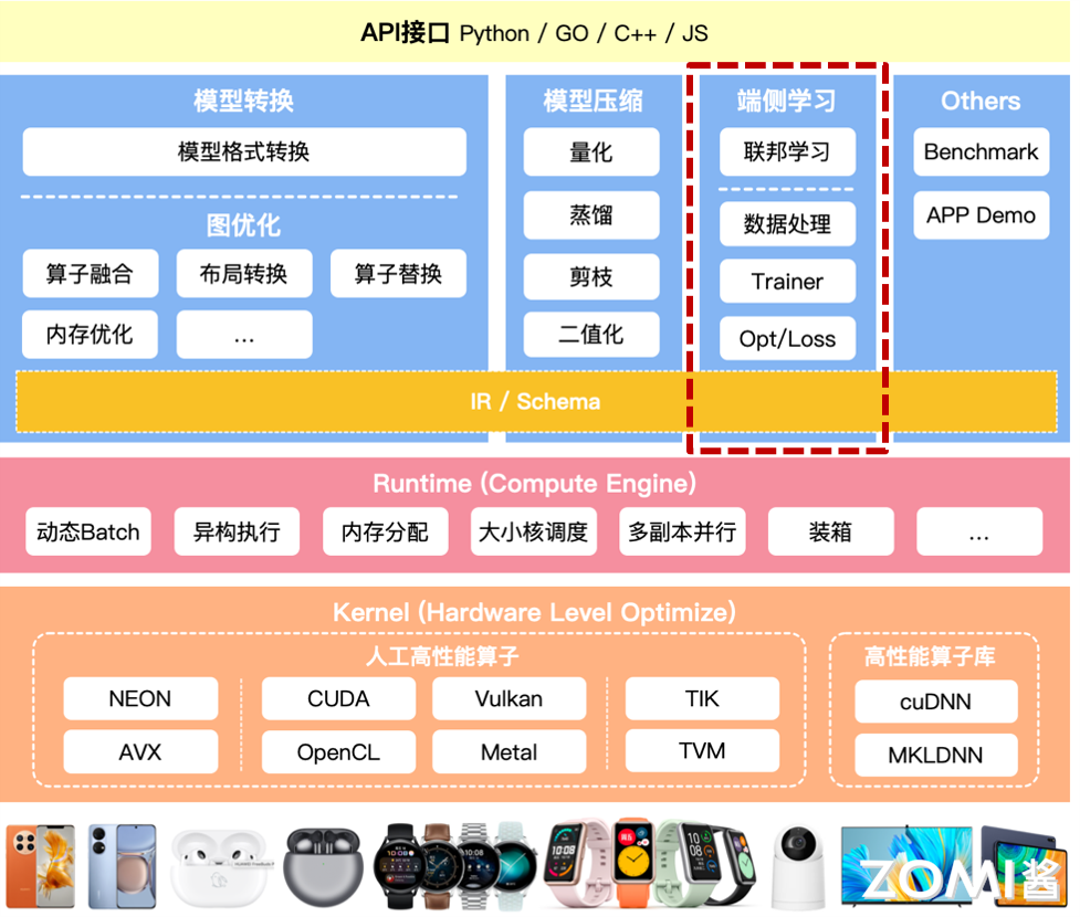 端侧学习模块