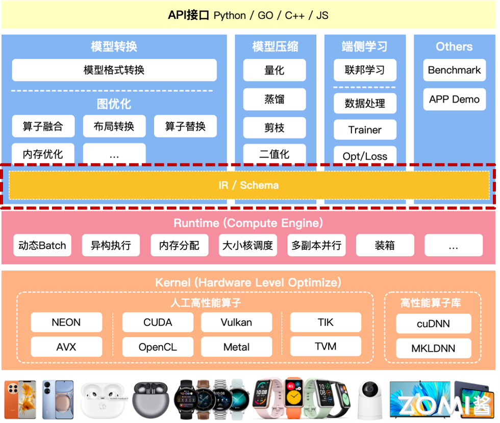 中间表达