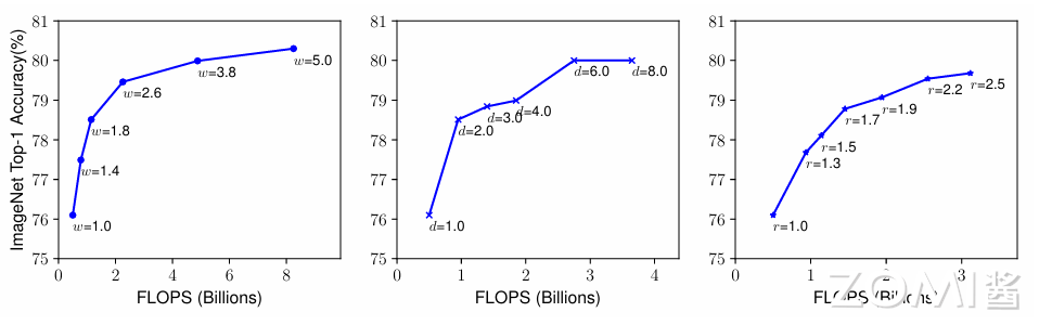 EfficientNet