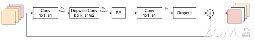 EfficientNet