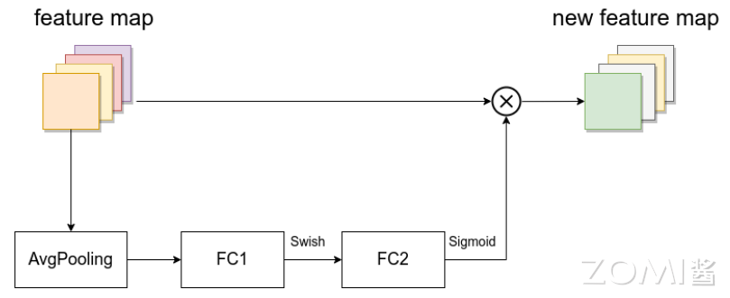 EfficientNet