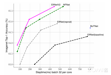 EfficientNet