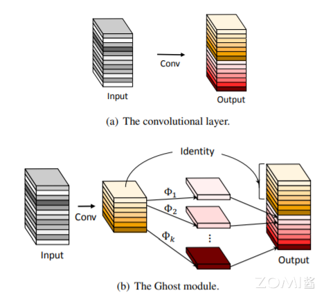 GhostNet