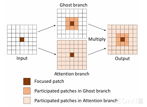 GhostNet