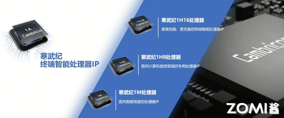 端侧产品线