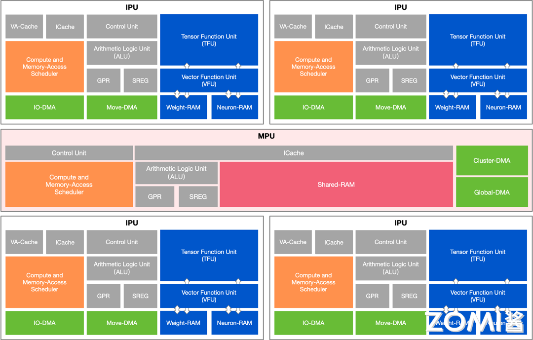 MLU03 Cluster
