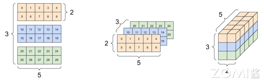 三维张量示例